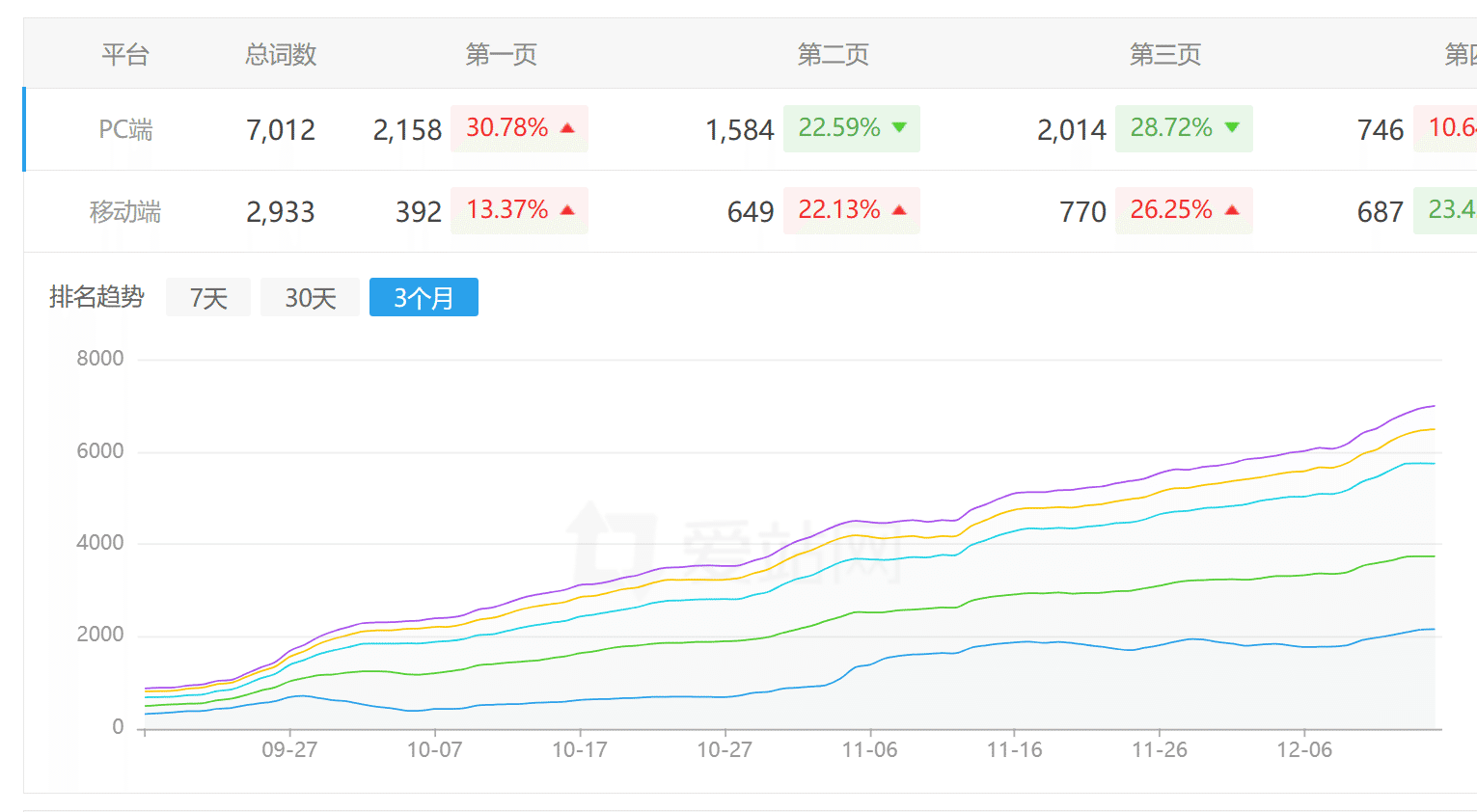 怎样提升网站权重 网站,现身说法,大佬,权重,提升